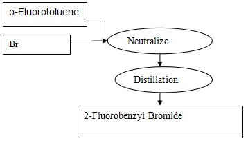 www.ruifuchem.com