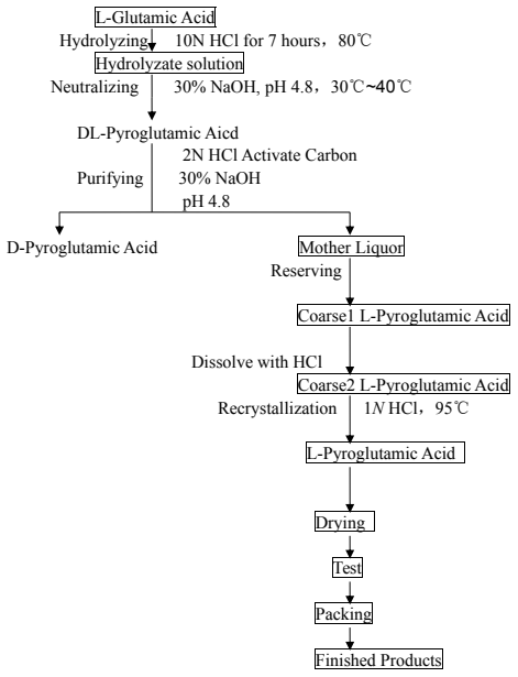 www.ruifuchem.com