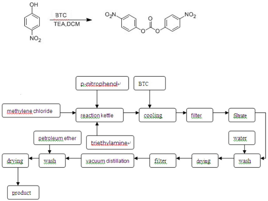 www.ruifuchem.com