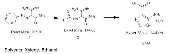 Synthetic Route (CAS 360-97-4)