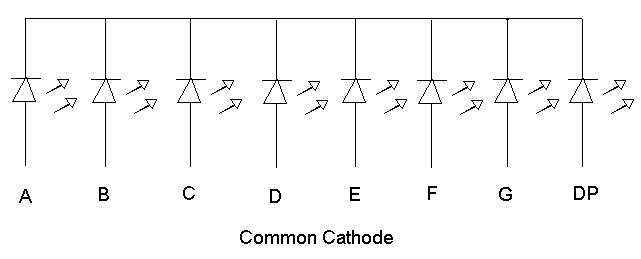 7-segment Display | Digital Integrated Circuits | Electronics Textbook