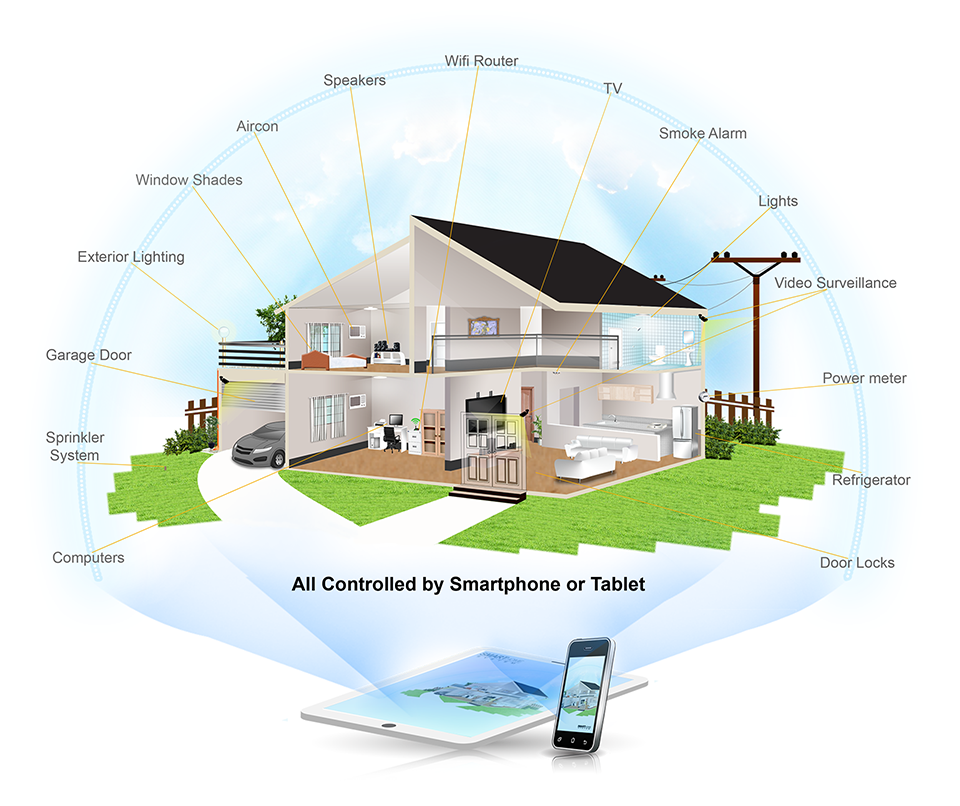 IoT in smart home