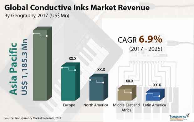 Global Shrink Film Market Is Expected To Reach Over US$ 8,117.4 Mn By 2025  Culrav.org