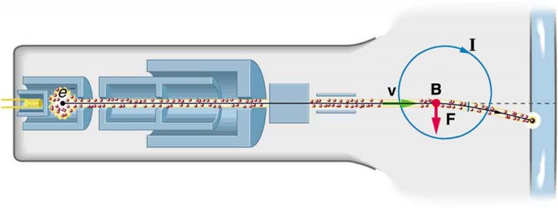 The Cathode side of the X-ray Tube (Cathode) - RadTechOnDuty