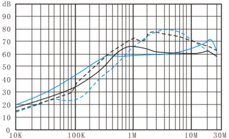 DAA1  Series EMI power noise filters (2)