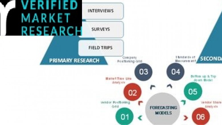 Modified Starch Market by Raw Material (Corn, Tapioca, Potato, Wheat, and Others), by Application (Food, Feed, and Non-Food) - Global Trends & Forecasts to 2018
