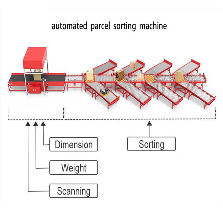 Efficient Factory: <a href='/dimensioning-weighing/'>Dimensioning Weighing</a> Scanning Systems for Parcel Sorting - DWS Solution