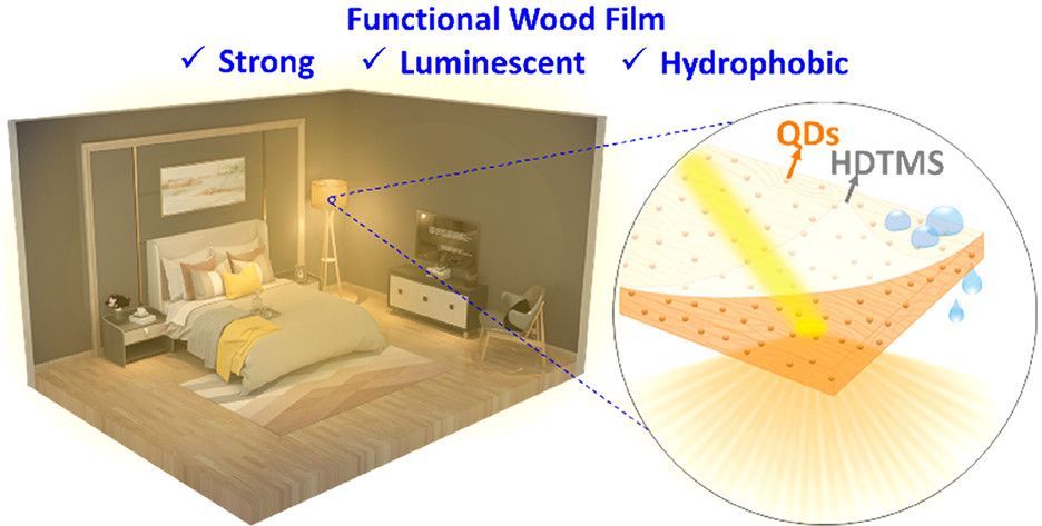 Keep Lenses From Slipping Edging Super-Hydrophobic Coatings - Laramy-K Independent Optical Lab - Digital Uncut Lenses and AR Coatings