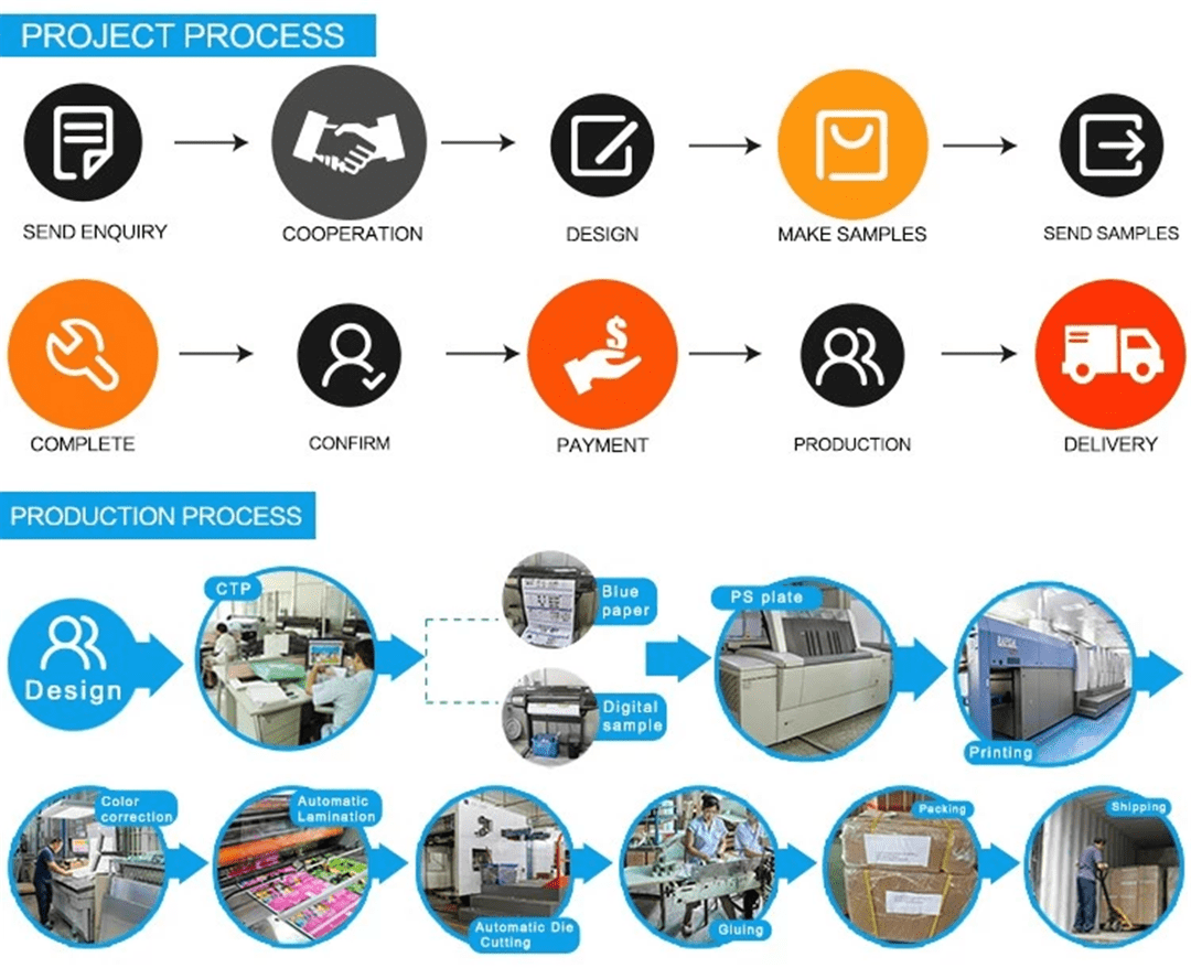 Printing factory