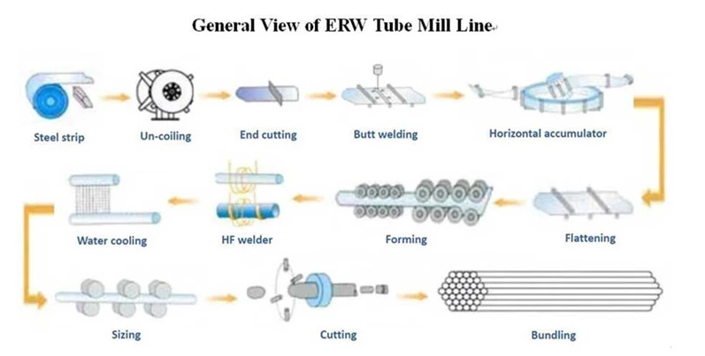 ERW Tube Mill