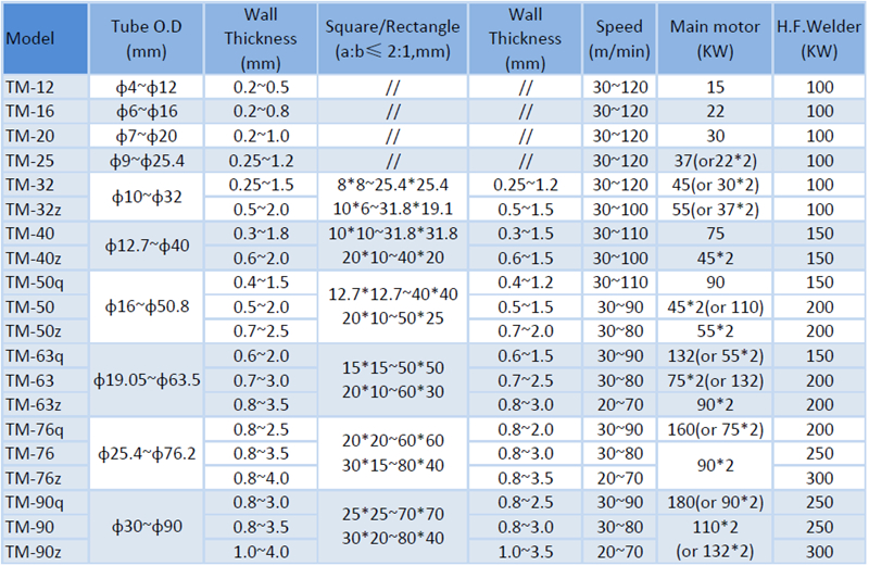 tube mill parameter-1