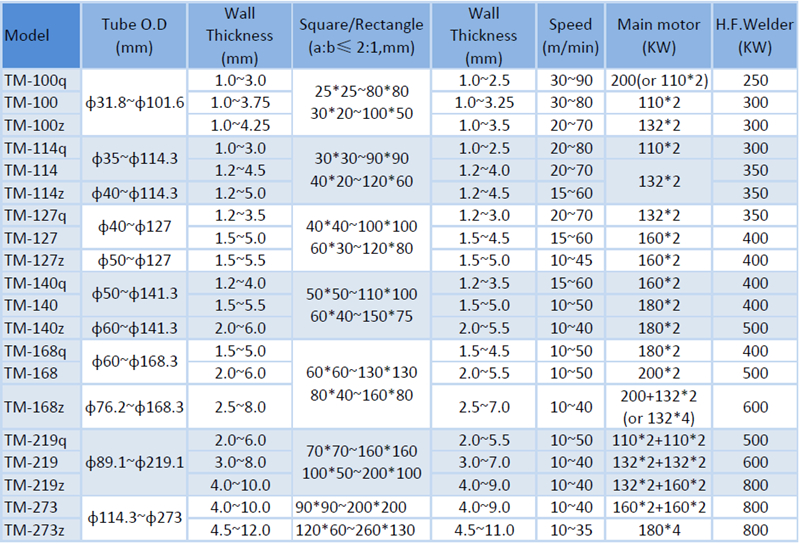 tube mill parameter-2