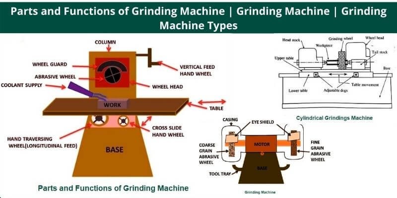 grinding machines and diamond