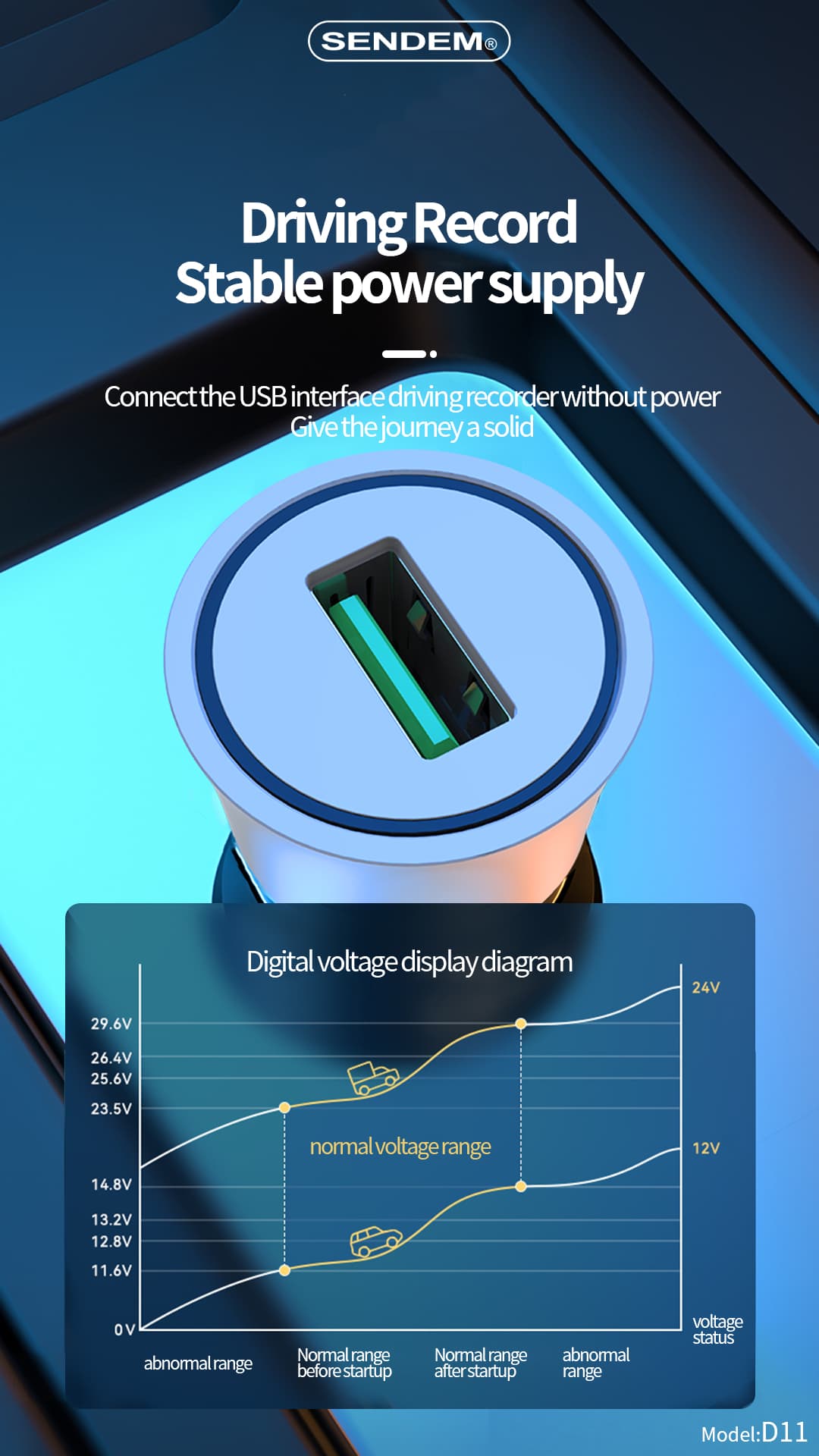 D11-QC3.0 with led light 18W car charger (4)