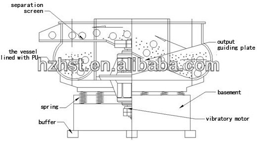 ultrasonic vibro deburring machines polishing