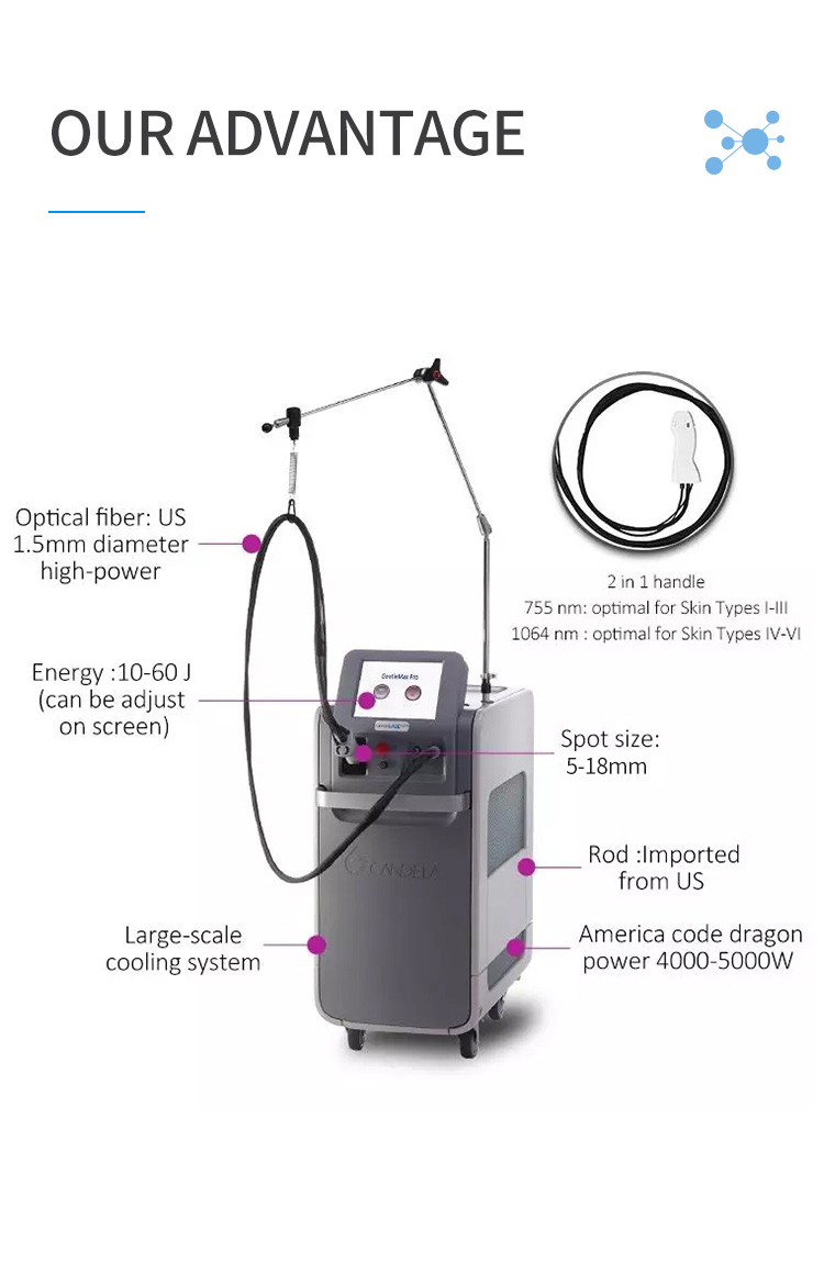 Alex Yag Laser Hair Removal Machine 1064nm 755nm