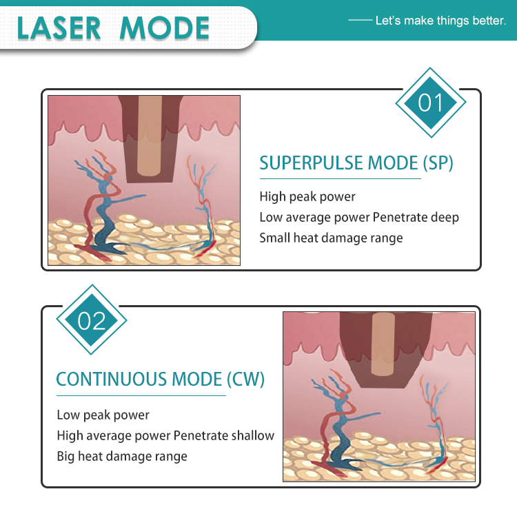 fractional co2 laser machine