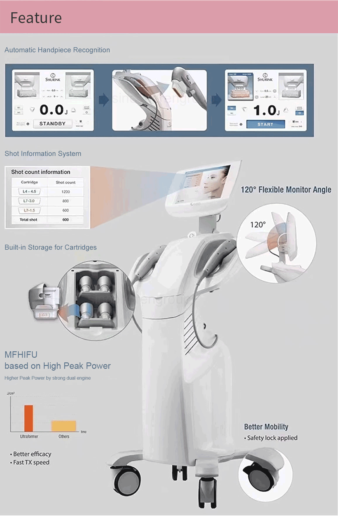 7D HIFU machine