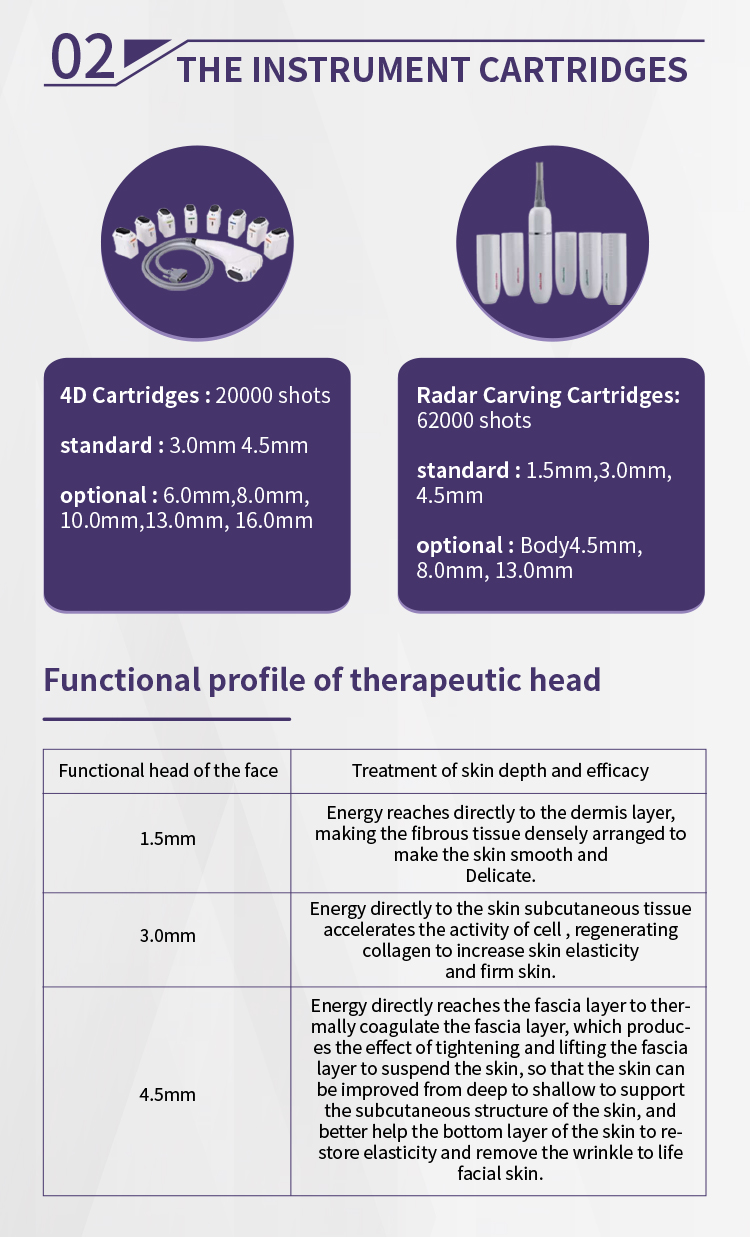 4D hifu rejuvenation machine