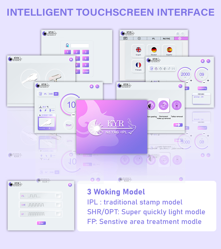 ipl machine details