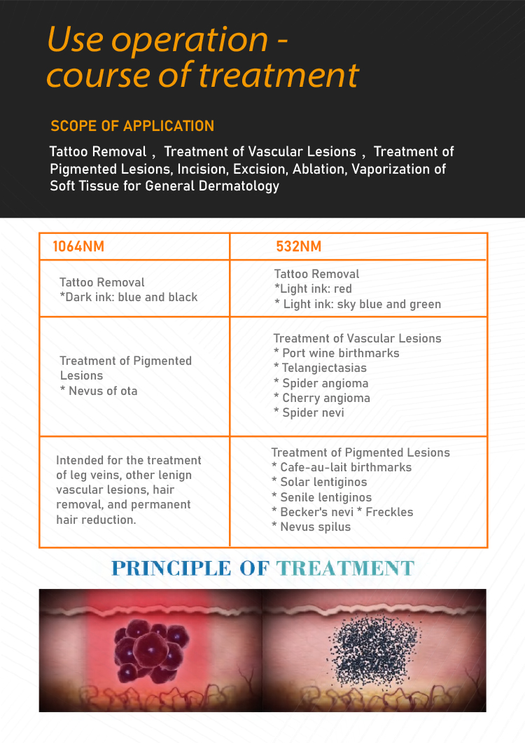 Picosecond Laser Machine advantage