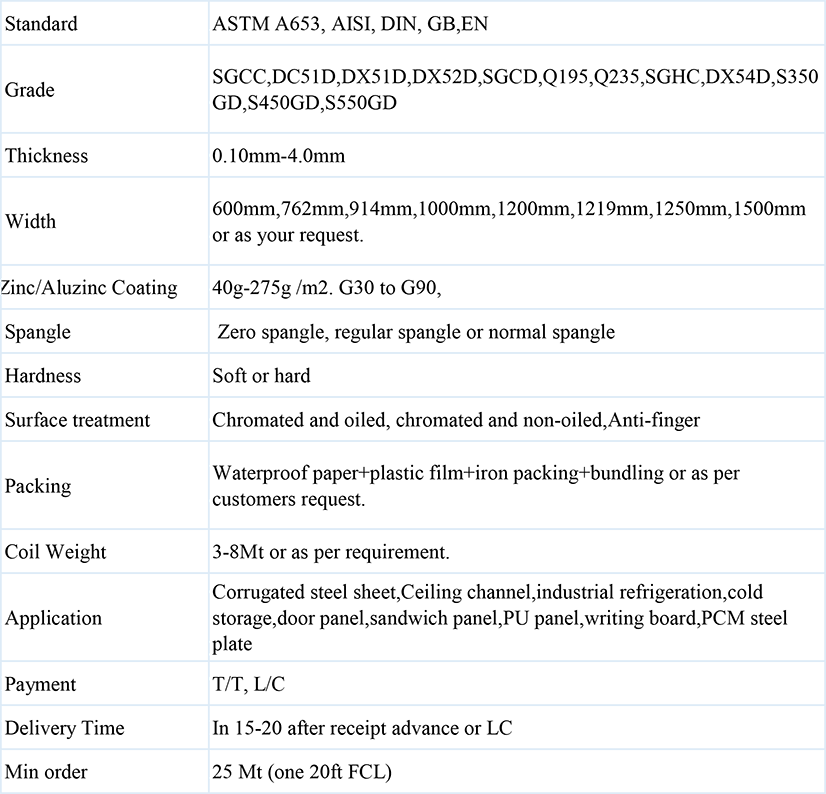 Galvanized-or-Galvalume-steel-coil-or-sheets