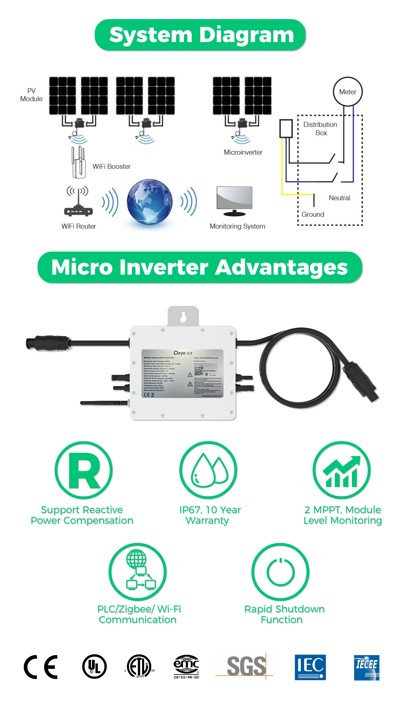 Skycorp Solar Facility