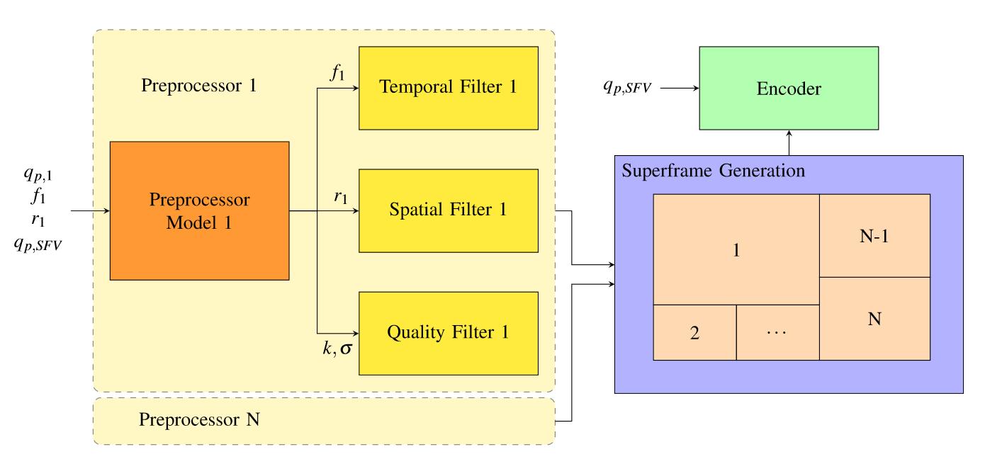 Video Encoder | Video Streaming Definition