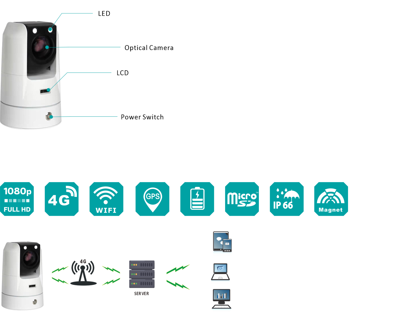 4G rapid deployment PTZ