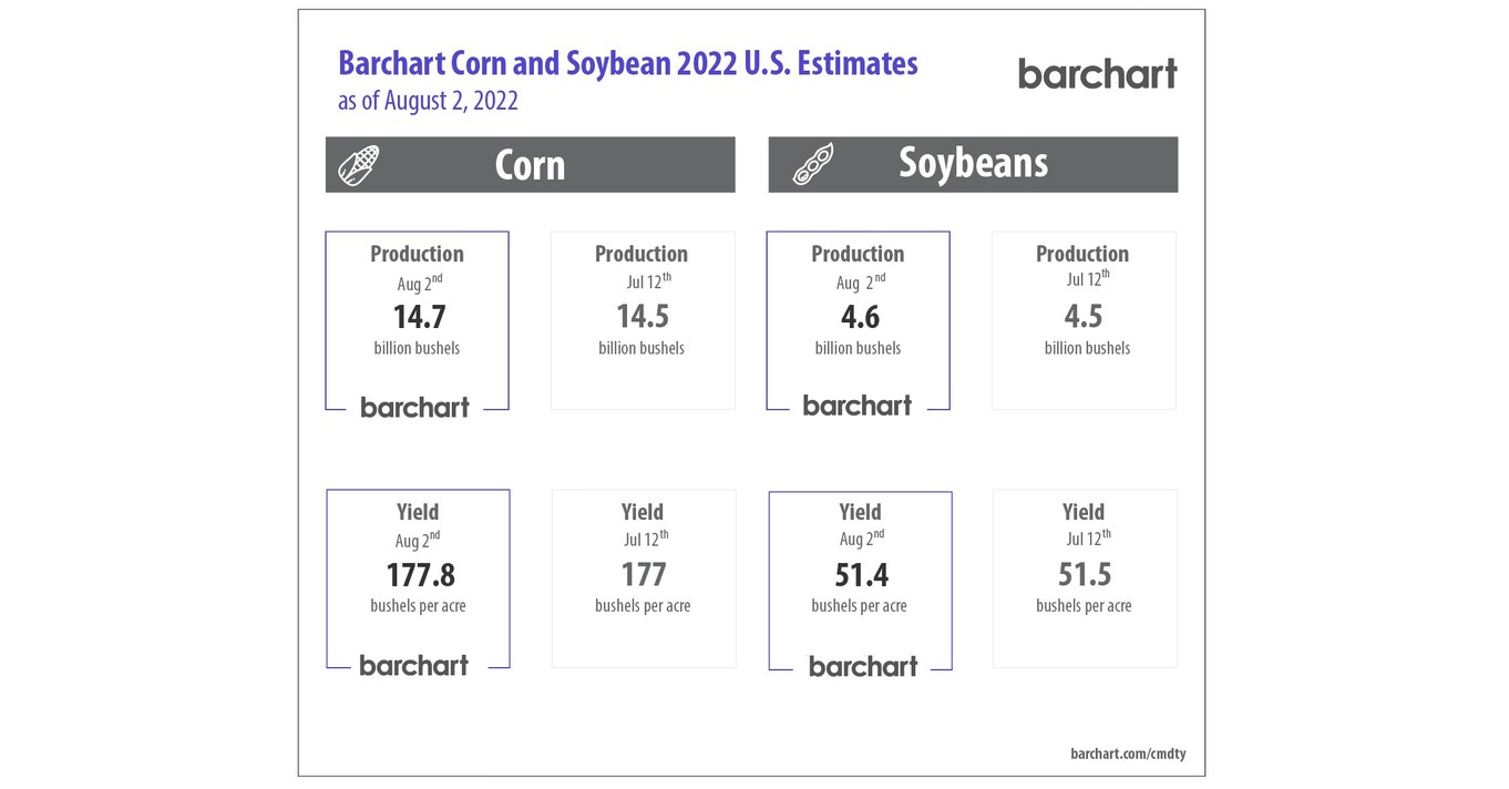 Chinas corn, soybean and veg oils estimates broadly unchanged - Fastmarkets