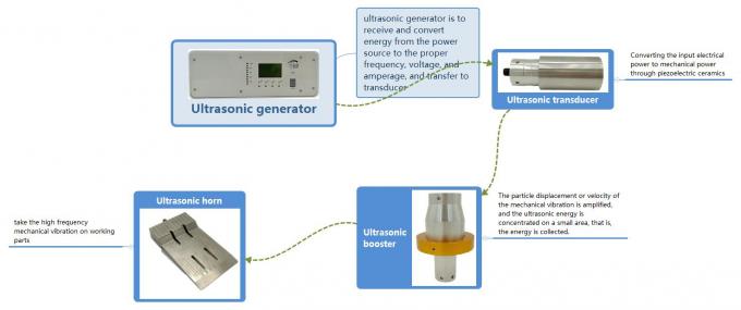 20khz 2600w Ultrasonic Weld Generator RPS-DG4200 0