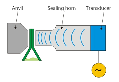 ultrasonic welding 1_wps图片