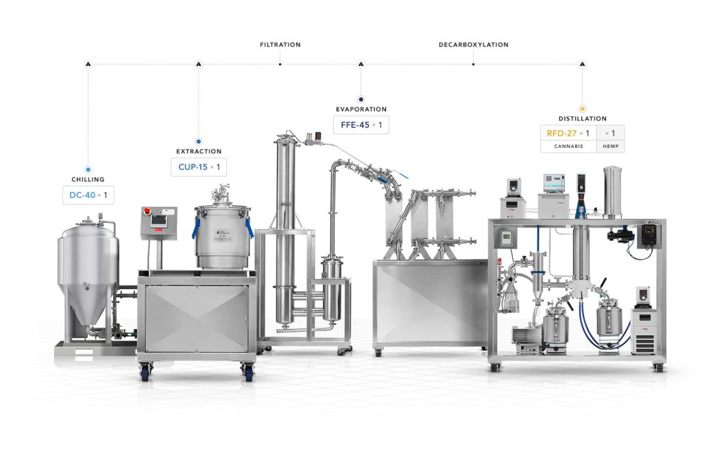 Solvent extraction equipment - Nuclear Engineering International