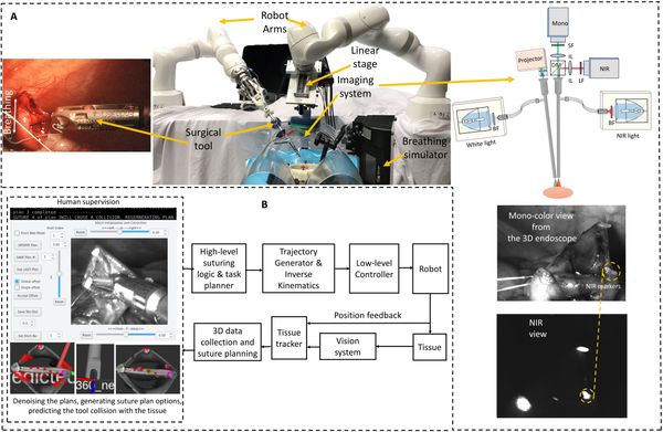 Robot Dentist Performs First Successful Implant Surgery in China|BENDED REALITY.COM