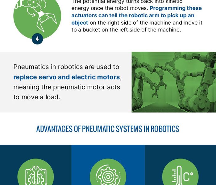 Pneumatic <a href='/gripper/'>Gripper</a>s | Robot Gripper | Air cylinder | Pneumatic | Robotic