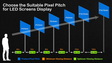 P1.953 <a href='/small-pixel-pitch-led-display/'>Small Pixel Pitch LED Display</a> to Germany - Linsn LED