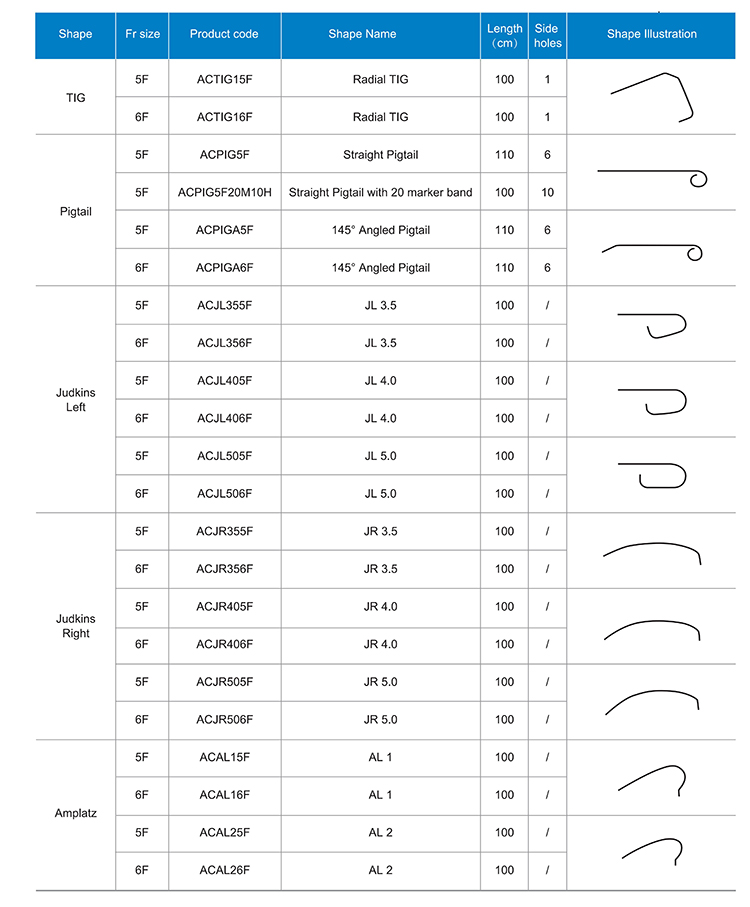 Angiography Catheter-02