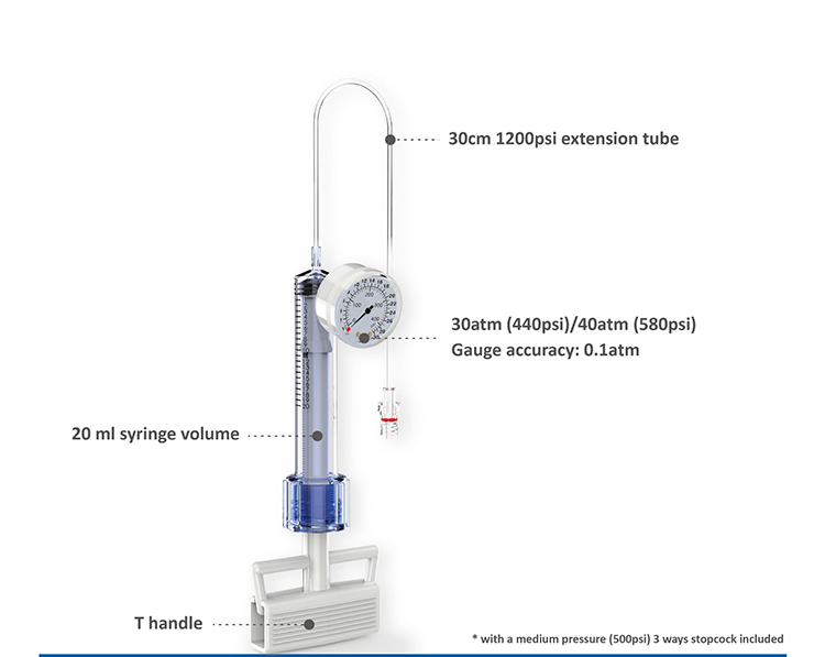 Balloon Inflation Devices (8-1)