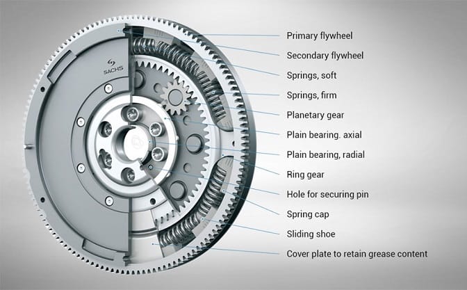 Clutch Industries <a href='/clutch-kit/'>Clutch Kit</a> Includes DMF (Dual Mass Flywheel) - DMF2761N - Clutch Industries | Repco Australia