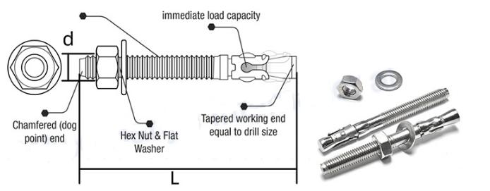 wedge anchor through bolt 03