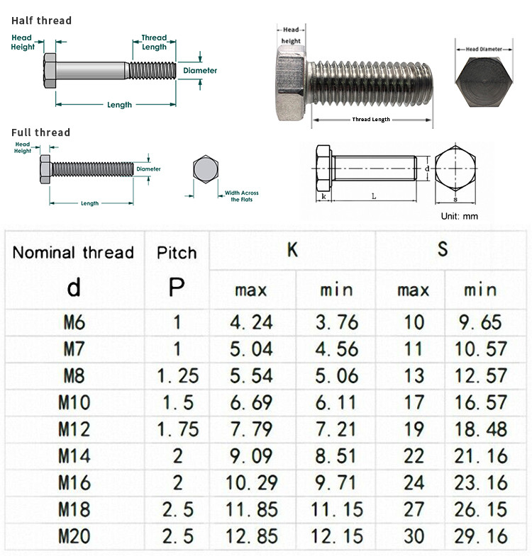 flat washer