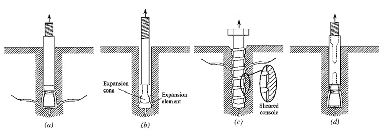 wedge anchor through bolt 03