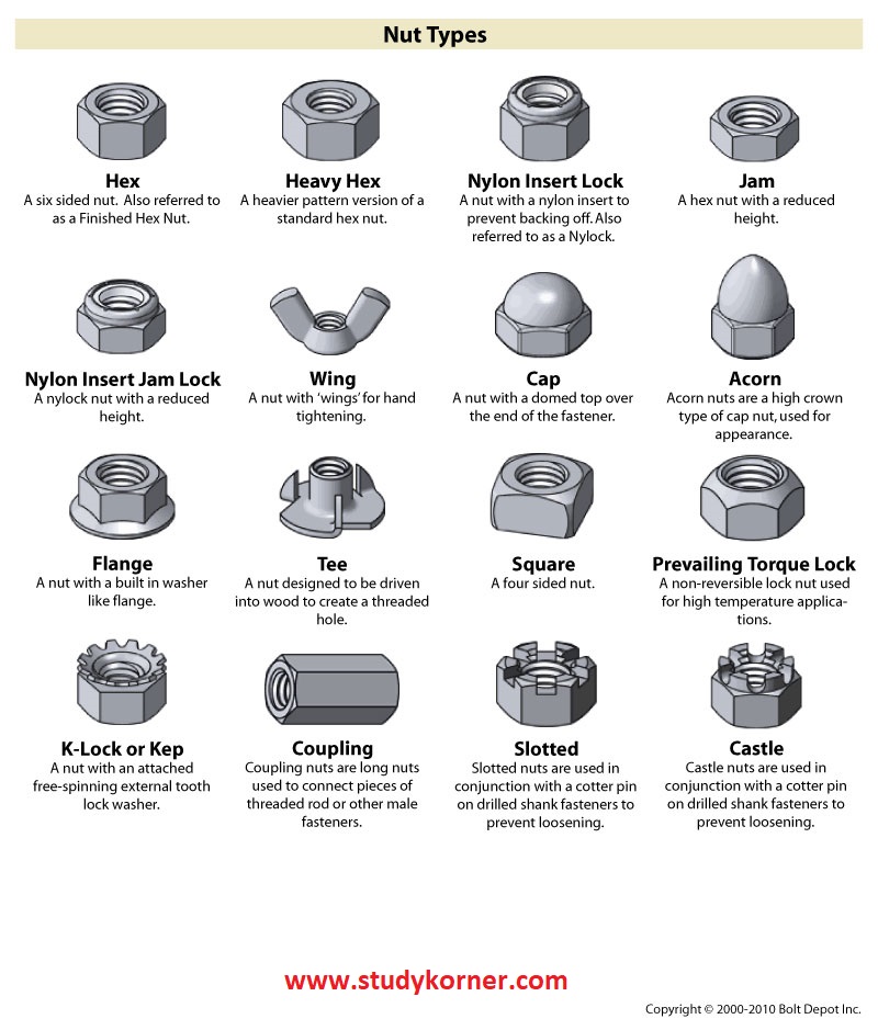 Self Tapping / Sheet Metal Screws | Fastener SuperStore