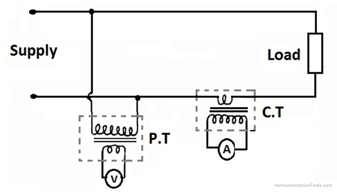 Combined current/voltage transformer TG COMBI (72.5 - 420 kV) - Instrument transformers | ABB