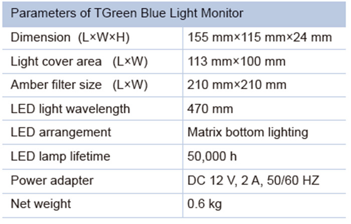 TGreen Blue Light Monitor plus Set