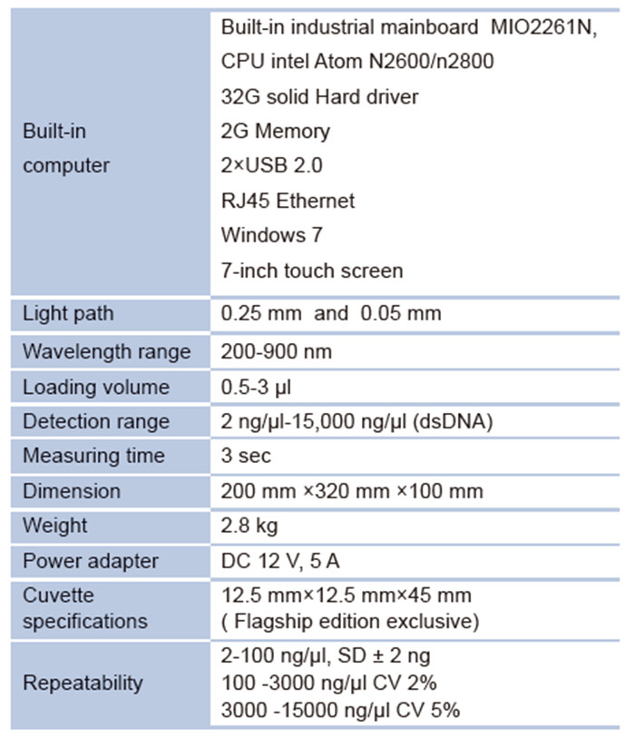 TGem plus Spectrophotometer