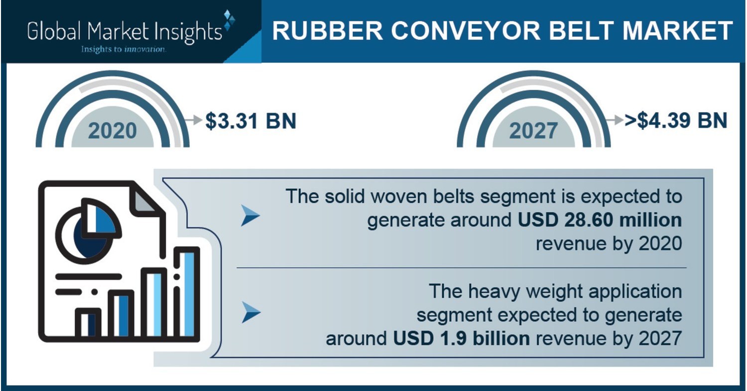 <a href='/conveyor-belt/'>Conveyor Belt</a> Market in China 2016-2020