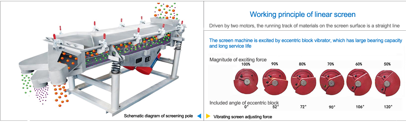 Linear vibrating screen (1)