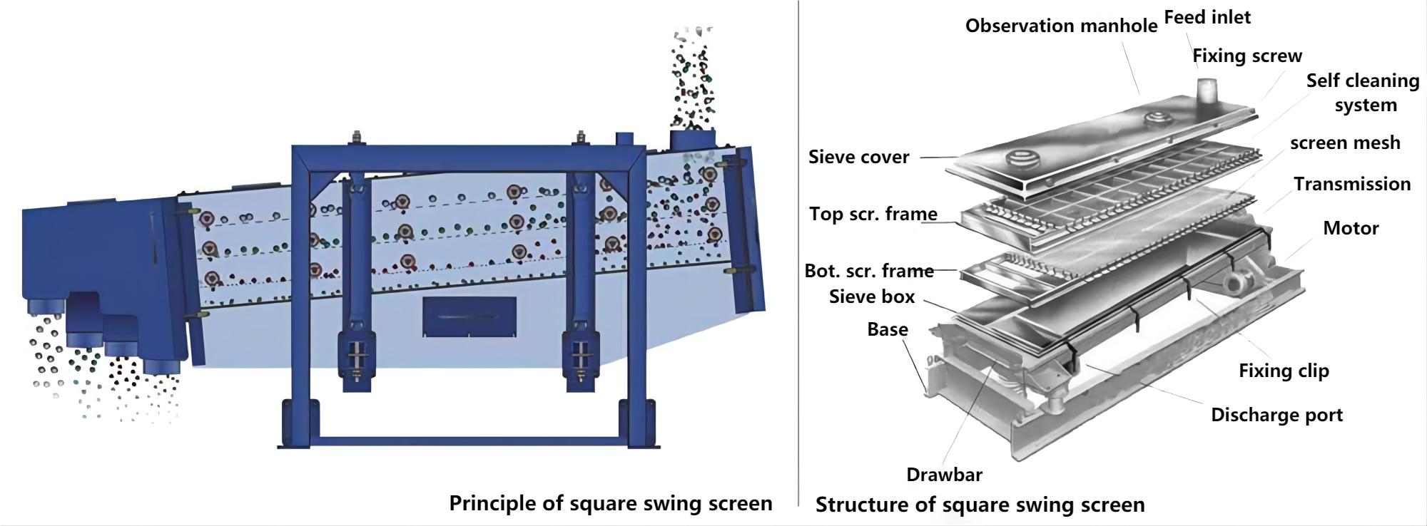 Square-rocking-screen (1)