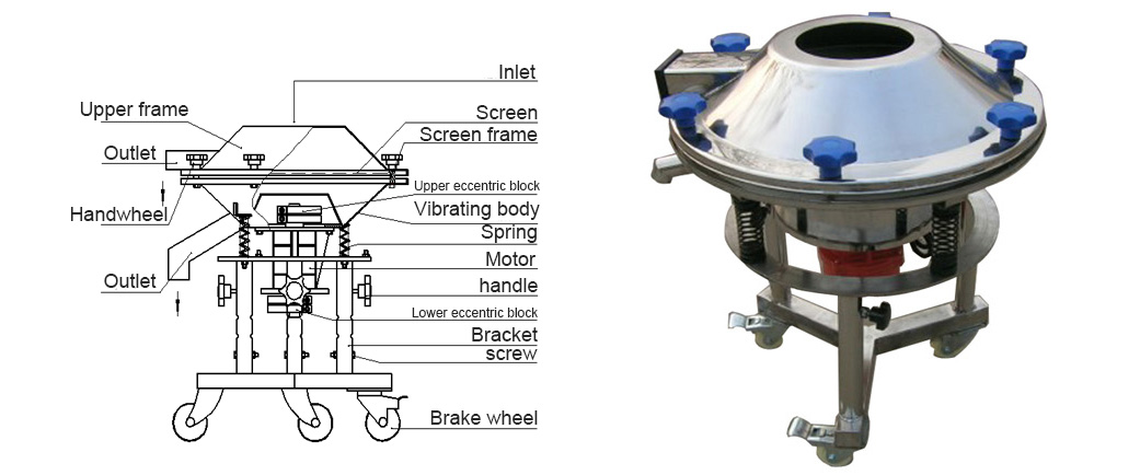 powder screener honey filtering high frequency rotary vibrating filter sieve shaker machine (6)